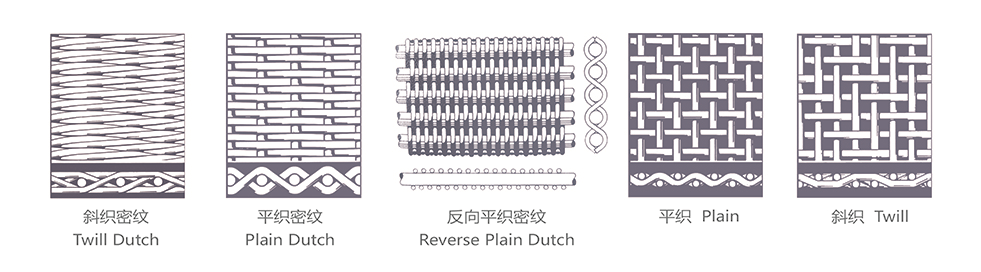 Tela de arame de a&ccedil;o inoxid&aacute;vel